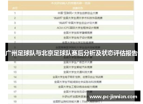 广州足球队与北京足球队赛后分析及状态评估报告