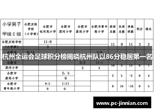 杭州全运会足球积分榜揭晓杭州队以86分稳居第一名
