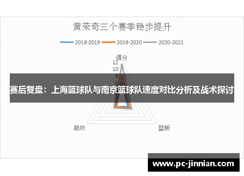 赛后复盘：上海篮球队与南京篮球队速度对比分析及战术探讨